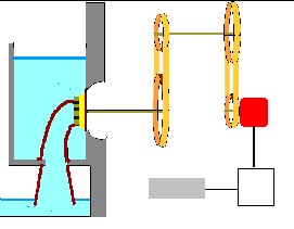 schema